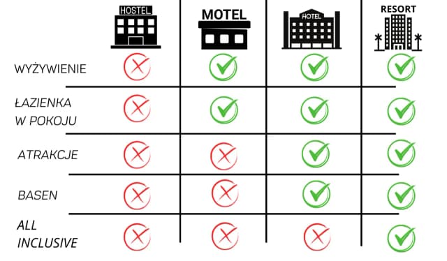 Co znaczy inn w nazwie hotelu i co to oznacza dla gości?